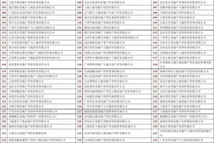 房地產(chǎn)評(píng)估公司全國(guó)排名與發(fā)展格局解析