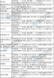 2016年房地產(chǎn)估價(jià)師《相關(guān)知識(shí)》真題考點(diǎn)總結(jié) 拓展評(píng)估視野，筑基執(zhí)考之路